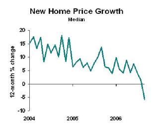 Homeprice_3