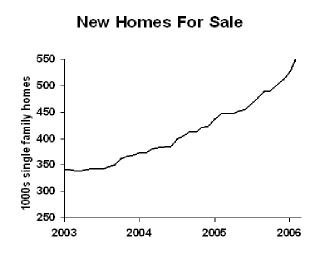 Homesale3