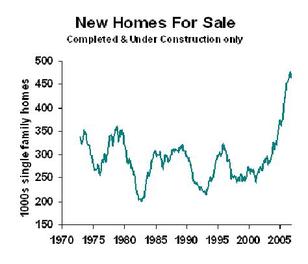 Homesforsaleuc