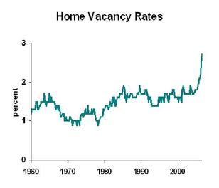 Homevacancy