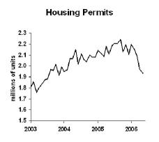 Housepermits