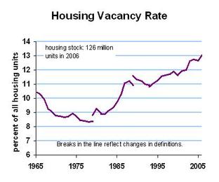 Housevacancy