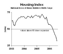 Housingindex