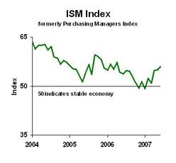 Ism