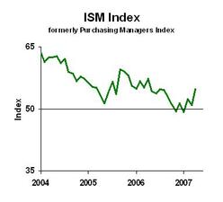 Ism