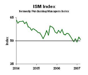 Ism