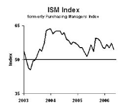 Ism_1