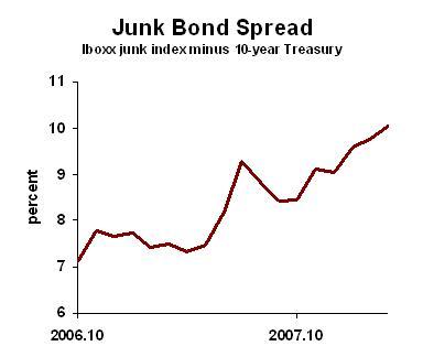 Junkspread