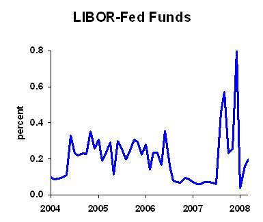 Liborspread_2