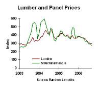 Lumber