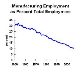 Mfgjobs