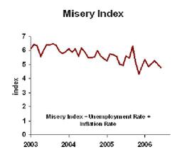 Misery