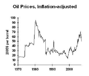 Oilreal