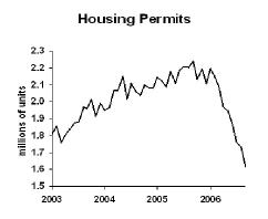 Permits