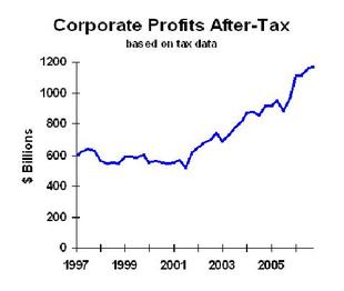 Profits