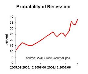 Recession