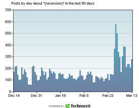 Recession