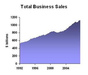 Sales_2