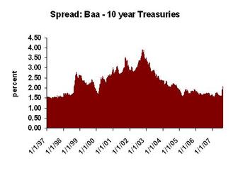 Spreadbonds