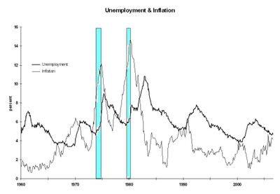 Stagflation_2