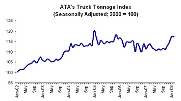 Tonnage032608_2