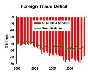 Tradedeficit