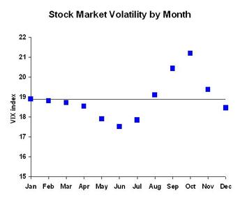 Vix