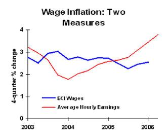 Wages