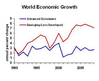 Worldecongrowth