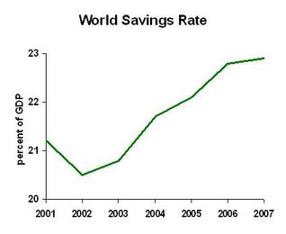 Worldsavingstotal_2