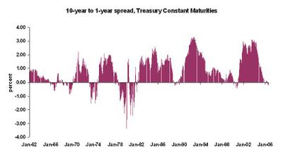 Yieldcurve